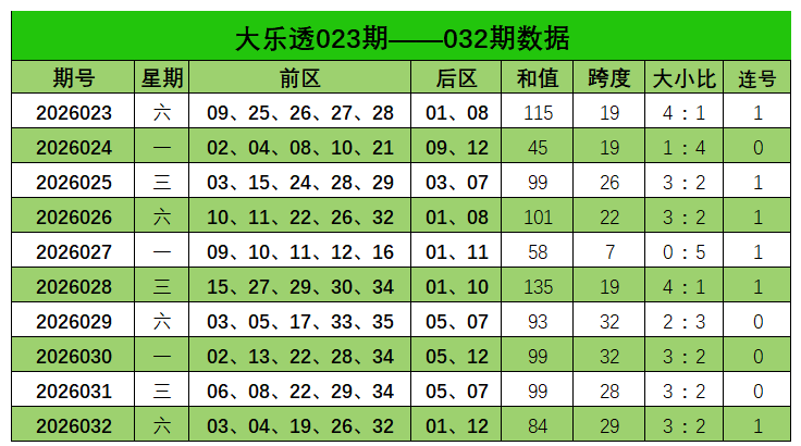 双色球,期专家推荐,质合分析定,广东体彩,广东体彩网,广东体彩网官网,体育彩票,体彩大乐透,竞彩足球,体彩公益