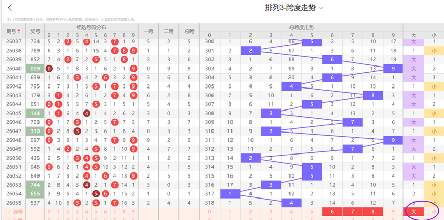 大乐透,期专家预测,拖胆选号及,广东体彩,广东体彩网,广东体彩网官网,体育彩票,体彩大乐透,竞彩足球,体彩公益