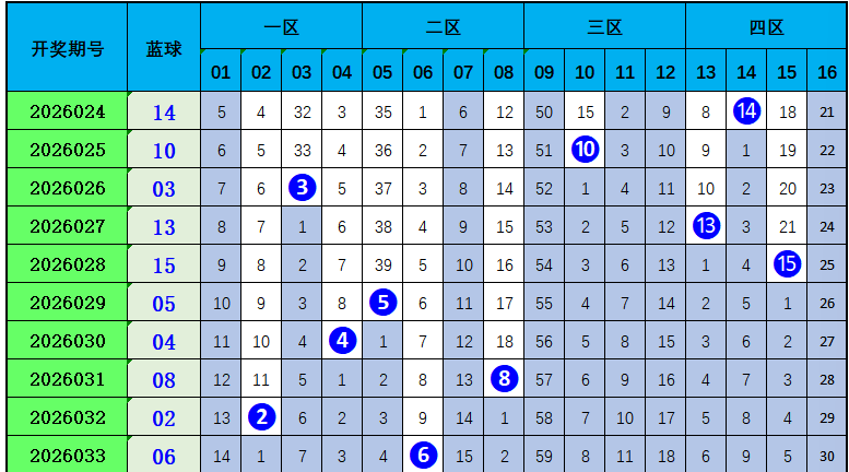 揭秘福彩,组选奖号,奇缘,广东体彩,广东体彩网,广东体彩网官网,体育彩票,体彩大乐透,竞彩足球,体彩公益