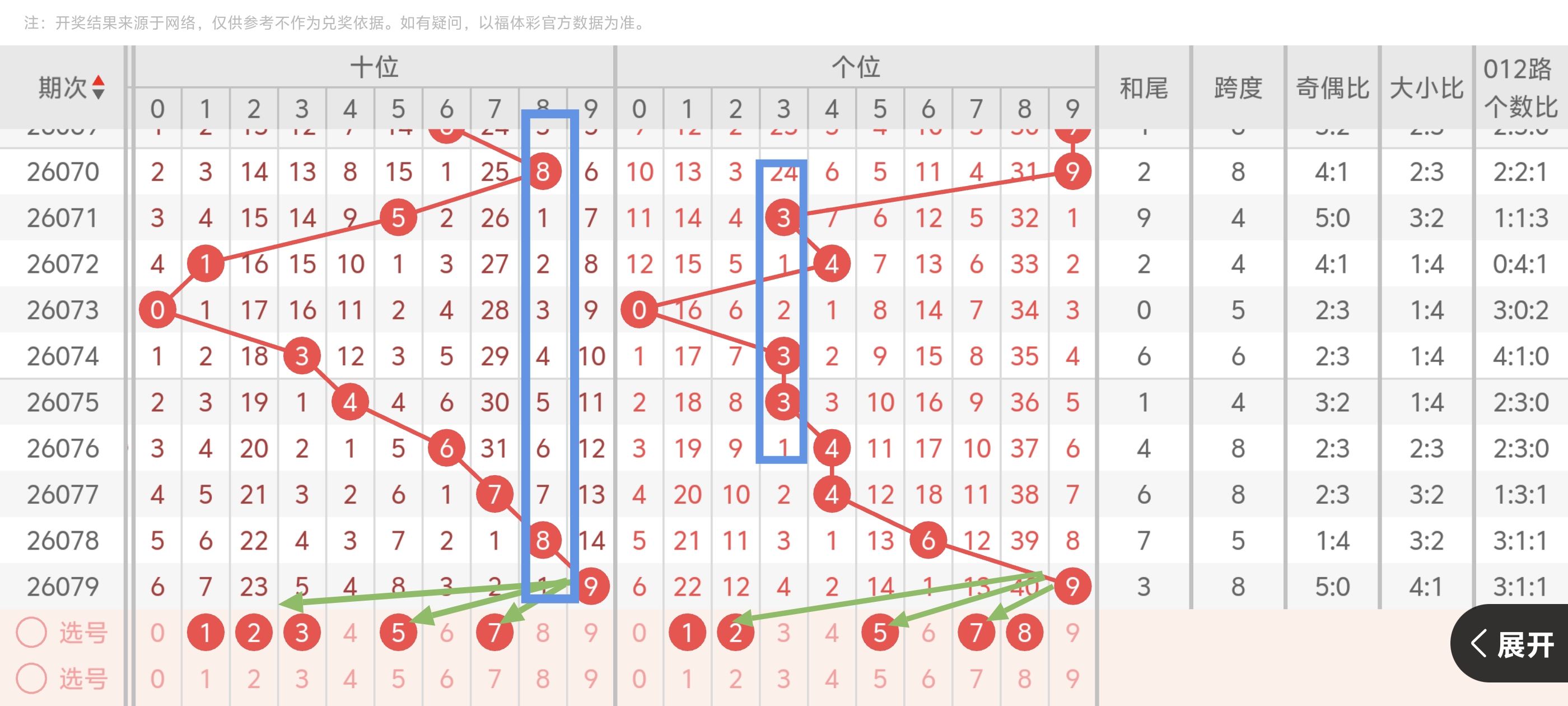 期小晏七星,彩质合推荐,分析,广东体彩,广东体彩网,广东体彩网官网,体育彩票,体彩大乐透,竞彩足球,体彩公益