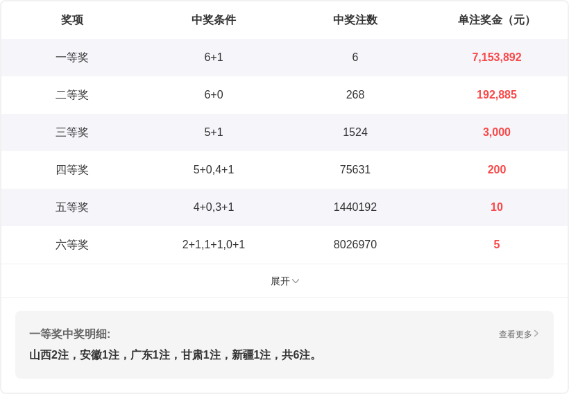 刘胜双色球,期分析,独蓝,广东体彩,广东体彩网,广东体彩网官网,体育彩票,体彩大乐透,竞彩足球,体彩公益