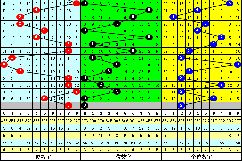 期小晏七星,彩质合推荐,分析,广东体彩,广东体彩网,广东体彩网官网,体育彩票,体彩大乐透,竞彩足球,体彩公益