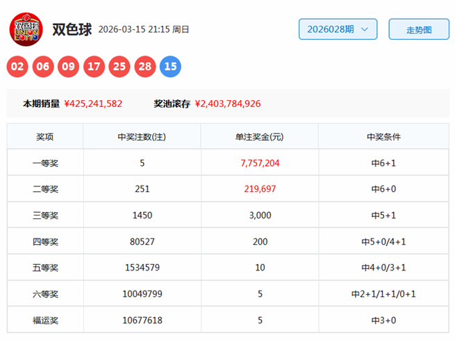大乐透,期双色球专,家推荐,广东体彩,广东体彩网,广东体彩网官网,体育彩票,体彩大乐透,竞彩足球,体彩公益