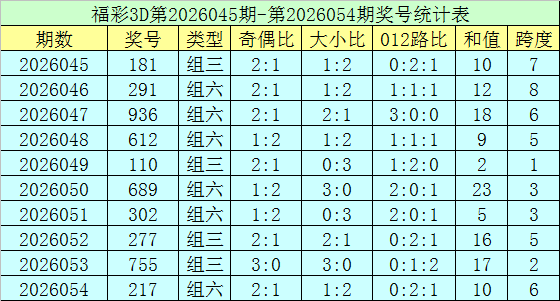 大乐透,期双色球专,家推荐,广东体彩,广东体彩网,广东体彩网官网,体育彩票,体彩大乐透,竞彩足球,体彩公益