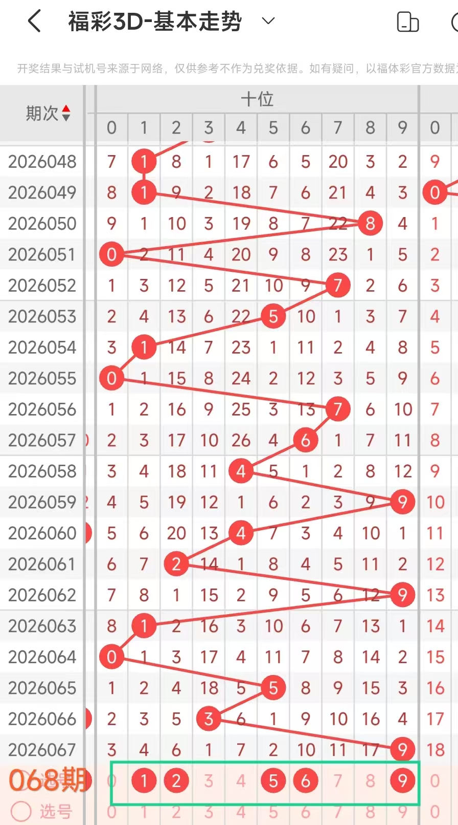 双色球,期号专家推,红球质合分,广东体彩,广东体彩网,广东体彩网官网,体育彩票,体彩大乐透,竞彩足球,体彩公益
