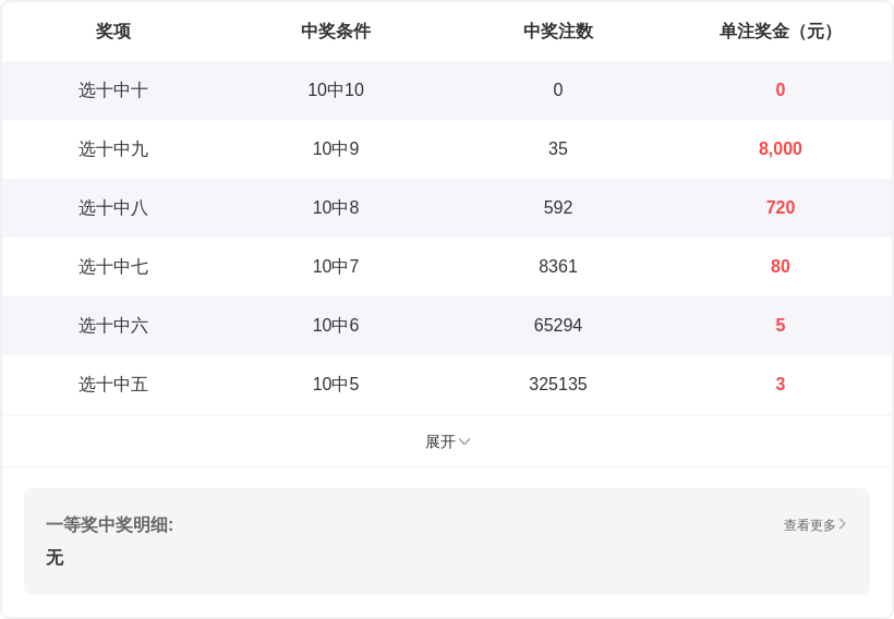 期排列,号码走势及,专家推荐分,广东体彩,广东体彩网,广东体彩网官网,体育彩票,体彩大乐透,竞彩足球,体彩公益