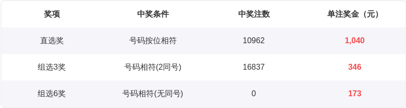 排列五,期七爷推荐,分析,广东体彩,广东体彩网,广东体彩网官网,体育彩票,体彩大乐透,竞彩足球,体彩公益