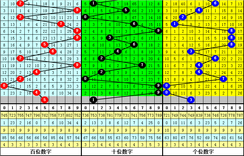 期福彩,小嘉四码精,广东体彩网,广东体彩,广东体彩网,广东体彩网官网,体育彩票,体彩大乐透,竞彩足球,体彩公益