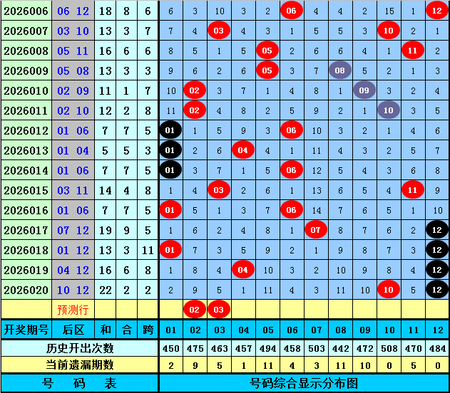 期快乐,号码推荐,专家质合分,广东体彩,广东体彩网,广东体彩网官网,体育彩票,体彩大乐透,竞彩足球,体彩公益