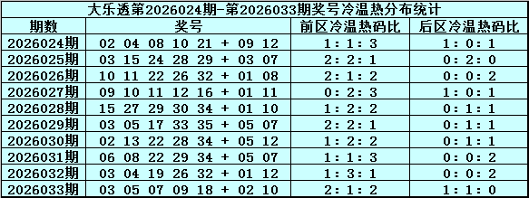 大乐透,期专家预测,后区生肖杀,广东体彩,广东体彩网,广东体彩网官网,体育彩票,体彩大乐透,竞彩足球,体彩公益
