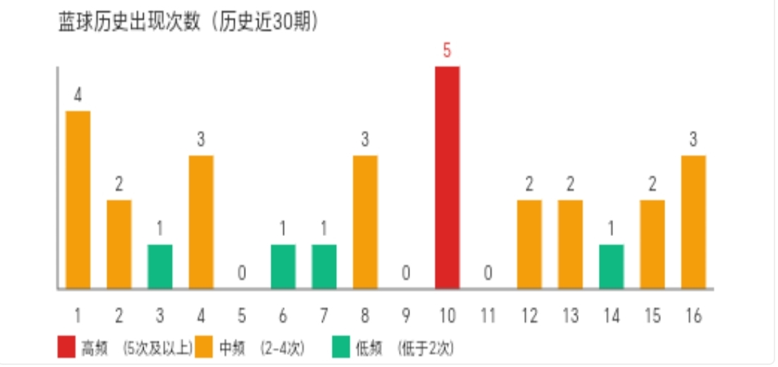 大乐透期号,推荐,期杀号解析,广东体彩,广东体彩网,广东体彩网官网,体育彩票,体彩大乐透,竞彩足球,体彩公益