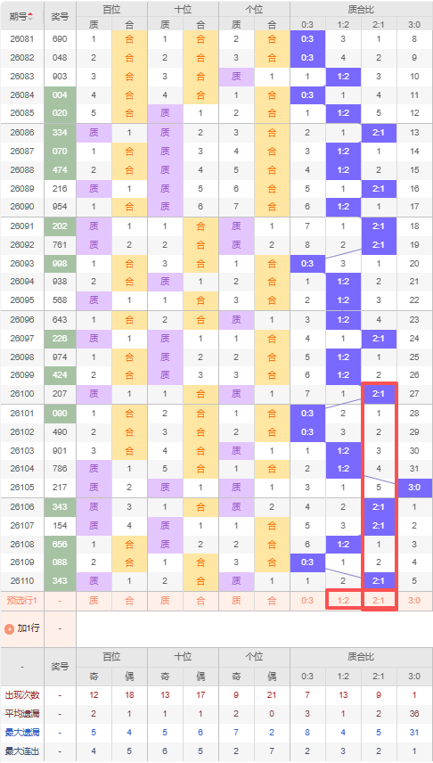 大乐透期号,推荐,期杀号解析,广东体彩,广东体彩网,广东体彩网官网,体育彩票,体彩大乐透,竞彩足球,体彩公益