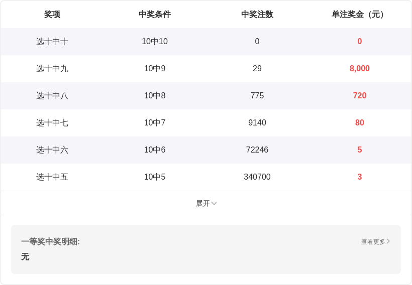 排列三第,期专家预测,原长征推荐,广东体彩,广东体彩网,广东体彩网官网,体育彩票,体彩大乐透,竞彩足球,体彩公益