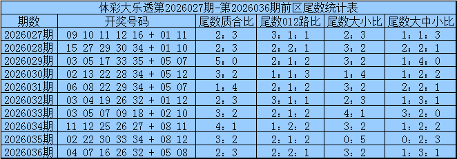 福彩快乐八,上期,胆中,广东体彩,广东体彩网,广东体彩网官网,体育彩票,体彩大乐透,竞彩足球,体彩公益