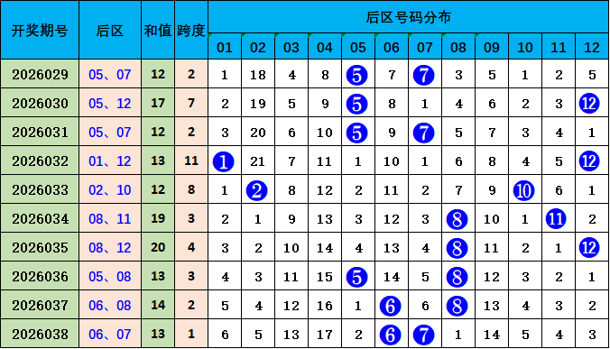 双色球,年第,期专家红球,广东体彩,广东体彩网,广东体彩网官网,体育彩票,体彩大乐透,竞彩足球,体彩公益