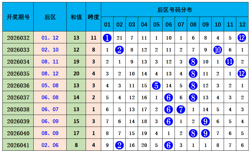 双色球,期蓝球专家,推荐杀号,广东体彩,广东体彩网,广东体彩网官网,体育彩票,体彩大乐透,竞彩足球,体彩公益