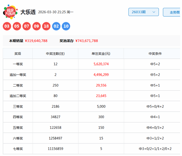 双色球第,专家推荐质,合分析,广东体彩,广东体彩网,广东体彩网官网,体育彩票,体彩大乐透,竞彩足球,体彩公益
