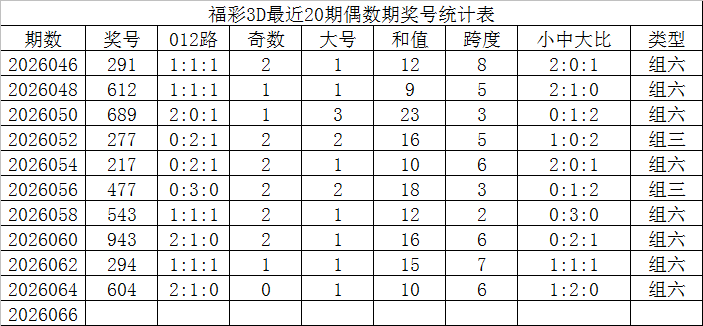 双色球第,专家推荐质,合分析,广东体彩,广东体彩网,广东体彩网官网,体育彩票,体彩大乐透,竞彩足球,体彩公益