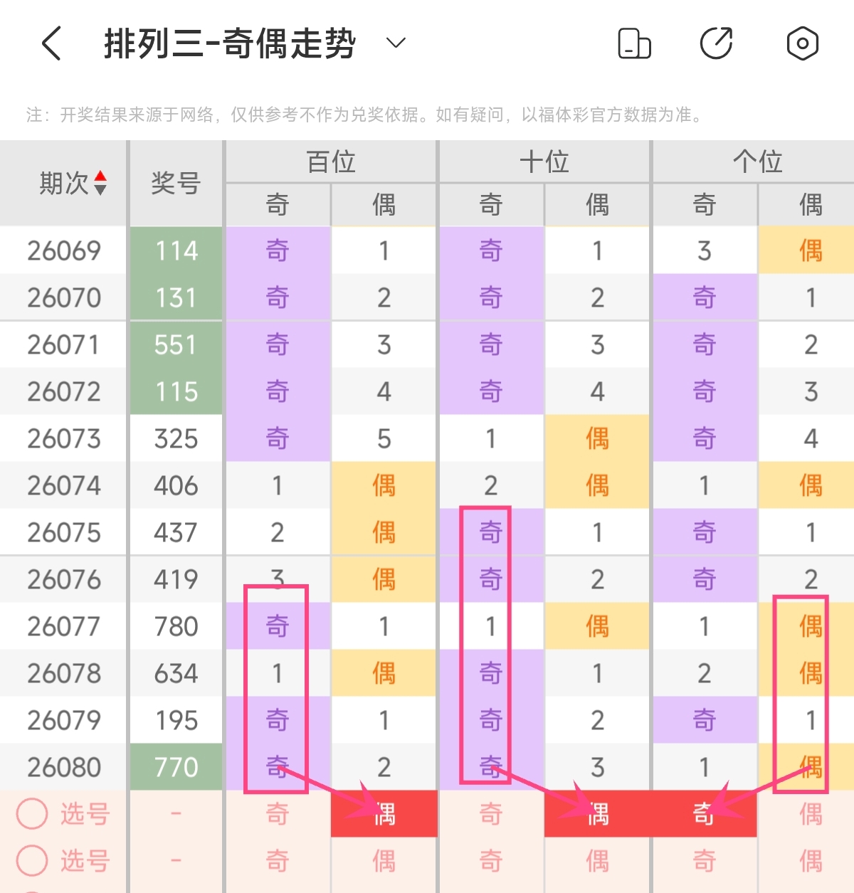 期七星彩红,球独胆推荐,太空狼专家,广东体彩,广东体彩网,广东体彩网官网,体育彩票,体彩大乐透,竞彩足球,体彩公益