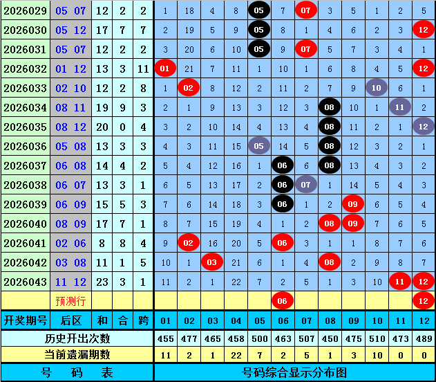 大乐透,期专家质合,分析推荐前,广东体彩,广东体彩网,广东体彩网官网,体育彩票,体彩大乐透,竞彩足球,体彩公益