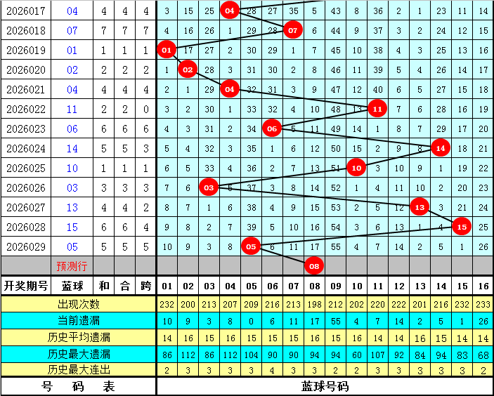 期福彩双色,球专家精准,推荐,广东体彩,广东体彩网,广东体彩网官网,体育彩票,体彩大乐透,竞彩足球,体彩公益
