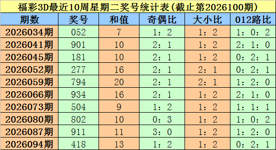 大乐透,期专家质合,分析推荐前,广东体彩,广东体彩网,广东体彩网官网,体育彩票,体彩大乐透,竞彩足球,体彩公益