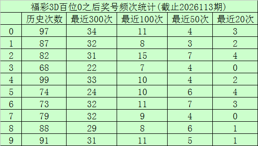 大乐透,期原野专家,质合推荐分,广东体彩,广东体彩网,广东体彩网官网,体育彩票,体彩大乐透,竞彩足球,体彩公益
