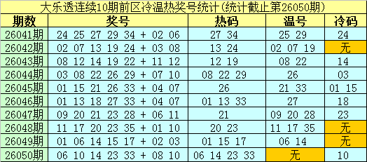 大乐透,期原野专家,质合推荐分,广东体彩,广东体彩网,广东体彩网官网,体育彩票,体彩大乐透,竞彩足球,体彩公益