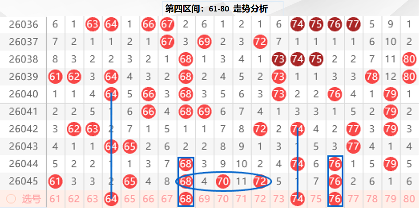 排列,期吃货小磊,号码走势及,广东体彩,广东体彩网,广东体彩网官网,体育彩票,体彩大乐透,竞彩足球,体彩公益