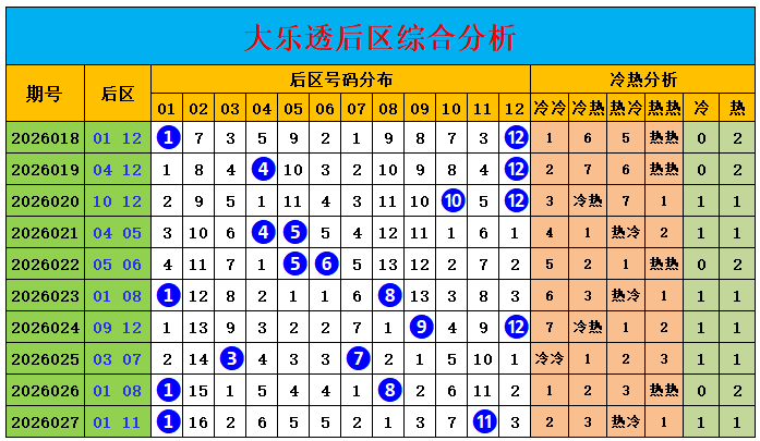 大乐透,期专家质合,分析推荐前,广东体彩,广东体彩网,广东体彩网官网,体育彩票,体彩大乐透,竞彩足球,体彩公益