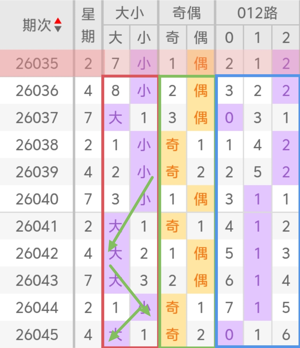 大乐透,期专家推荐,前区十码质,广东体彩,广东体彩网,广东体彩网官网,体育彩票,体彩大乐透,竞彩足球,体彩公益