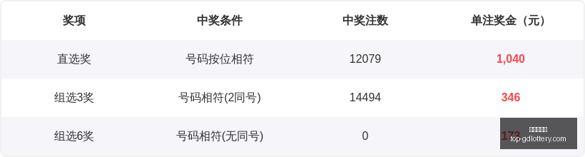 推荐,大乐透红球,精准预测,广东体彩网官网,广东体彩网安全购彩,广东体彩网投注技巧,广东体彩网登录,广东体彩网咨询,广东体彩网官方入口,广东体彩应用,广东体彩新闻