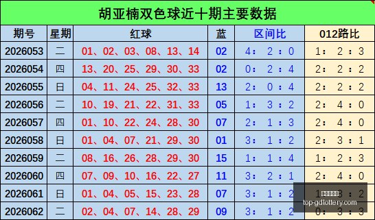 推荐,年福彩,大奖,广东体彩网官网,广东体彩网安全购彩,广东体彩网投注技巧,广东体彩网登录,广东体彩网咨询,广东体彩网官方入口,广东体彩应用,广东体彩新闻