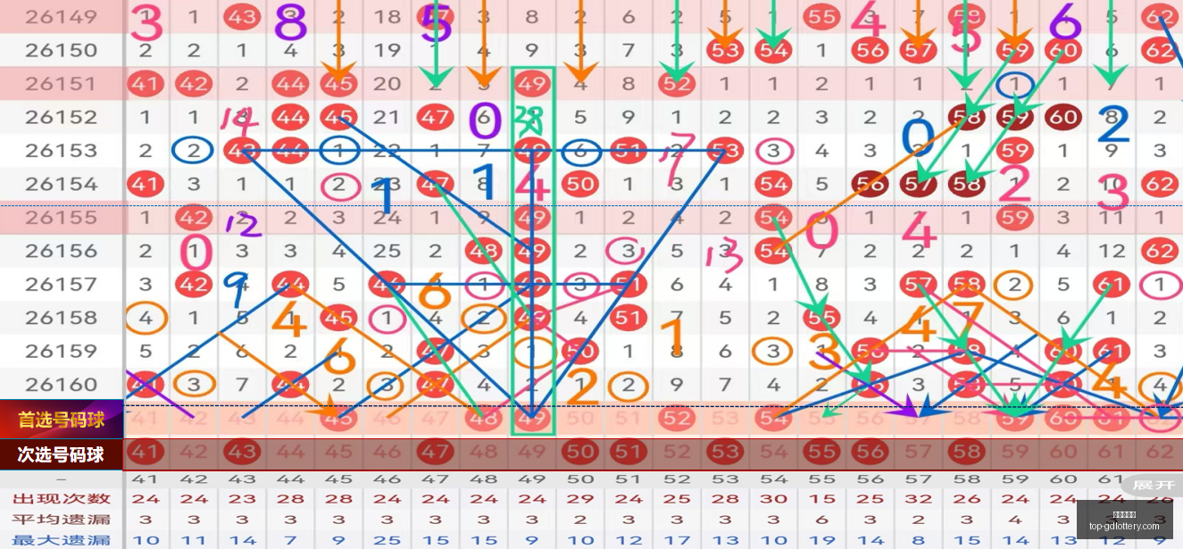 版排列,彩迷,杀号精准推,广东体彩网官网,广东体彩网安全购彩,广东体彩网投注技巧,广东体彩网登录,广东体彩网咨询,广东体彩网官方入口,广东体彩应用,广东体彩新闻