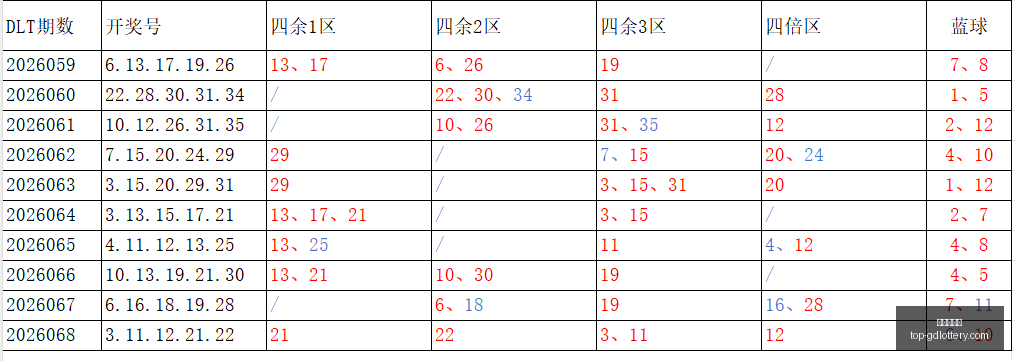 推荐,年排列,必中号码组,广东体彩网官网,广东体彩网安全购彩,广东体彩网投注技巧,广东体彩网登录,广东体彩网咨询,广东体彩网官方入口,广东体彩应用,广东体彩新闻