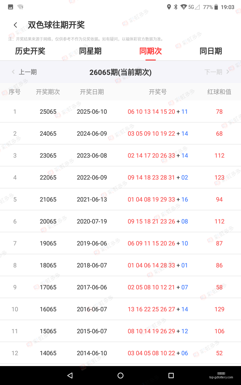 大乐透,期攻略来袭,姜小姐揭示,广东体彩网官网,广东体彩网安全购彩,广东体彩网投注技巧,广东体彩网登录,广东体彩网咨询,广东体彩网官方入口,广东体彩应用,广东体彩新闻
