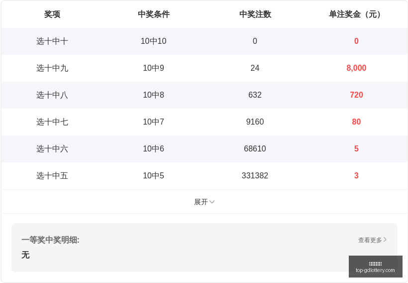 年龙翔九天,大乐透,期五区分析,广东体彩网官网,广东体彩网安全购彩,广东体彩网投注技巧,广东体彩网登录,广东体彩网咨询,广东体彩网官方入口,广东体彩应用,广东体彩新闻