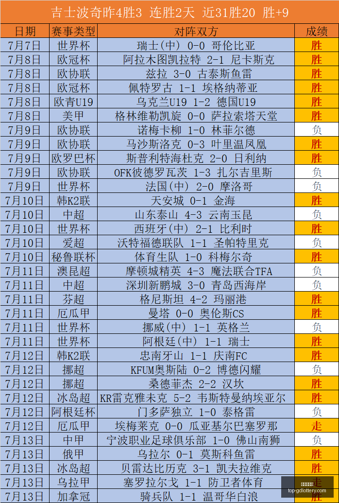 广东体彩网,广东体彩网官网,广东体彩网安全购彩,广东体彩网官网,广东体彩网安全购彩,广东体彩网投注技巧,广东体彩网登录,广东体彩网咨询,广东体彩网官方入口,广东体彩应用,广东体彩新闻
