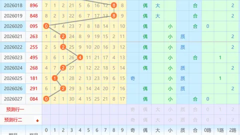 【暮色星光】26期福彩3D独家预测：揭秘专家精选组选万能码，揭晓我的幸运号码大公开！