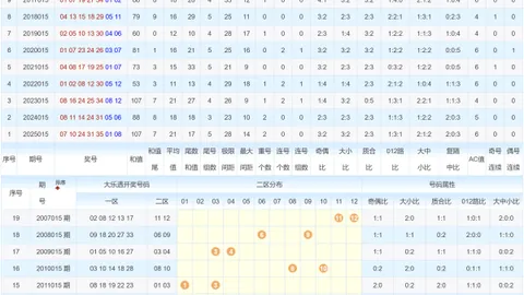 【彩界顽童独家揭秘】大乐透26014期必中杀号曝光：02、04、08，免费预测助你一臂之力！
