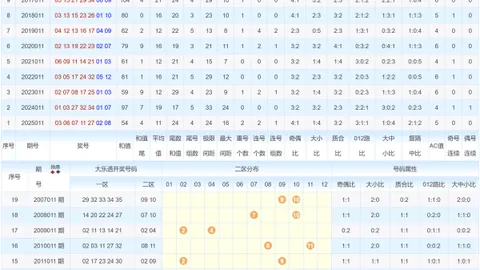 【惊喜连连】2026期福彩3D精准预测：热门拖胆号码大公开，不容错过！