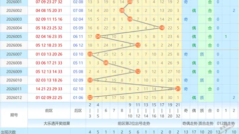 [彩神秘籍大放送]排列三26022期直选攻略揭秘，精彩中奖之旅再启航！