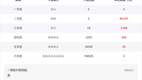 【马年运势大揭秘】双色球011期红球精准预测：双色龙献宝，红球必中秘码：06、19、20，免费杀号来袭！