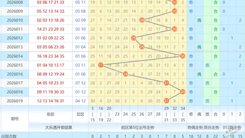 【独家揭秘】田太俊双色球26016期红蓝球神预测：必中奇数组合19、25、26大放异彩！