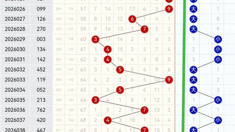 26023期双色球专家推荐：杀红蓝球号码分析及前区十码