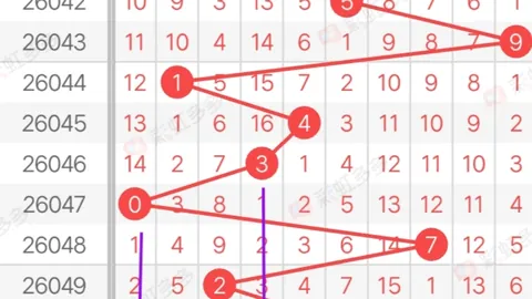 [彩王揭秘]双色球26015期三红预警，谨慎选择，好运尽在掌握！🎉