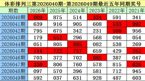 刘阳大乐透：期号预测再战，专家推荐质合分析