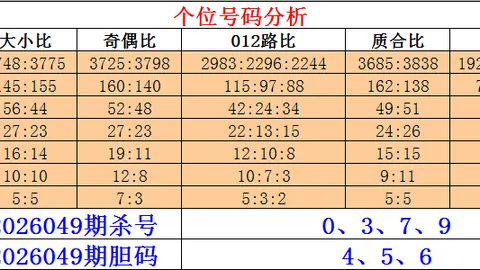26025期七星彩蓝球专家推荐及杀号分析