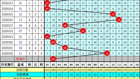 福彩3D第2026052期专家质合分析推荐双胆走势