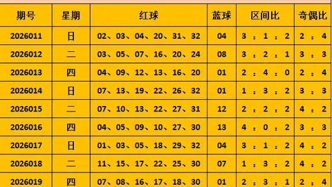 第2026022期 双色球2026022期专家预测红胆号码：